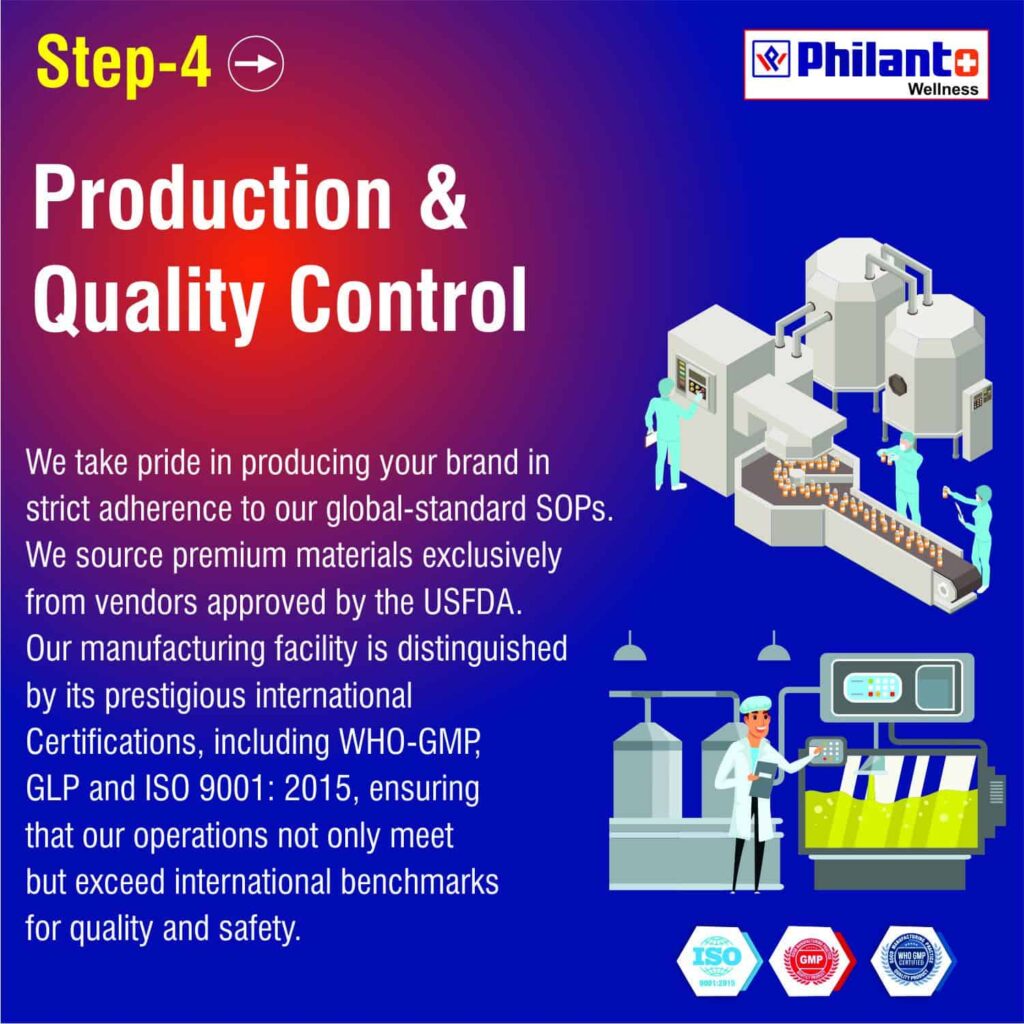 third party manufacturing process